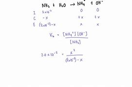 Image result for NH3 Ka