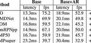 Image result for Latency Speed Chart