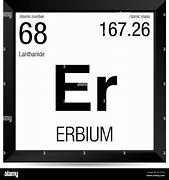 Image result for Element 186