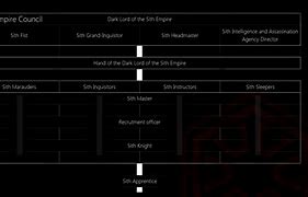 Image result for Sith Ranks