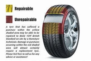 Image result for Tire Patch Area