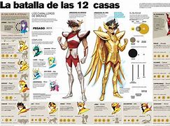 Image result for All the Gods Introduced in Saint Seiya