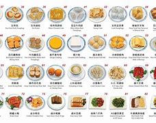 Image result for Dim Sum