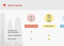 Image result for Capital 4 Debt