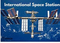 Image result for International Space Station Map