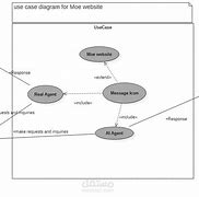 Image result for Use Case Diagram for Chatbot