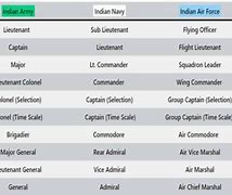 Image result for Indian Army Navy Air Force