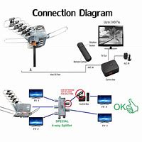 Image result for TV Antenna T-junction Design