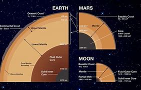 Image result for Mars Composition