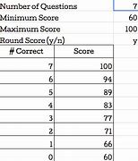 Image result for AP Lang Grading Scale