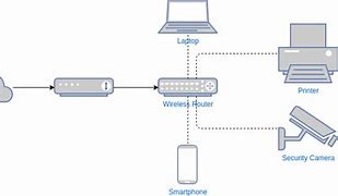 Image result for Wireless Network Diagram Template