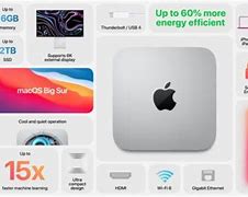 Image result for Mac Mini M1 Pro