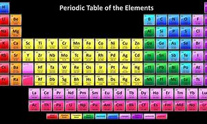 Image result for How Many Elements