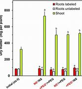 Image result for Plant Root Can Capture