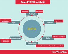 Image result for Steep Analysis About Apple Inc