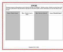 Image result for KWHL Chart Example