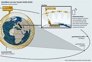 Image result for 5G Satellite Internet