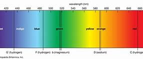 Image result for Fraunhofer Lines