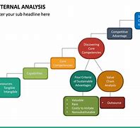 Image result for Internal Data Analysis