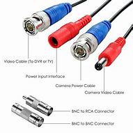 Image result for BNC Coax Wiring-Diagram