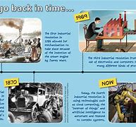 Image result for The Industrial Revolution a Timeline of Invention