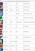 Image result for Birthstones with Names