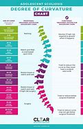 Image result for Degree of Curvature