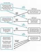 Image result for PXE Boot Process Diagram