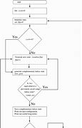 Image result for State Flow Diagram