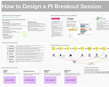 Image result for Testing Outputs Pi Planning