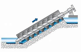 Image result for Screw Pump Design