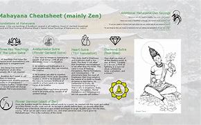 Image result for Buddhist Cheat Sheet