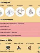 Image result for Istp Mascot