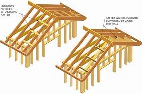 Image result for Roof Truss Rafter