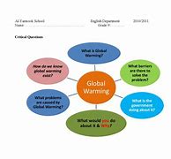 Image result for Critical Questions