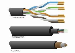 Image result for Coaxial Cable Extension