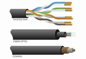 Image result for Armoured Twisted Pair Cable