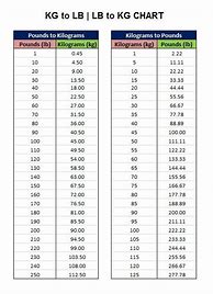 Image result for Kg to Lbs Table