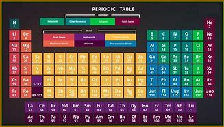 Image result for Periodic Table Desktop