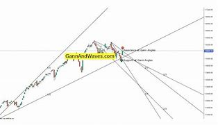 Image result for Gann Chart Templates