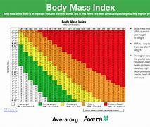 Image result for High Blood Pressure BMI Chart