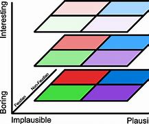 Image result for 3D Chart Axis