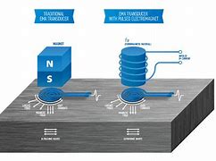 Image result for Electromagnetic Acoustic Transducer