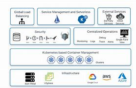 Image result for Platform Technology Application