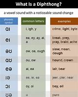 Image result for Diphthong Sounds