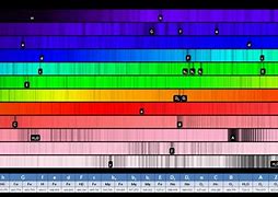 Image result for Fraunhofer Lines