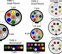 Image result for 7 Pin Trailer Plug Wiring Diagram