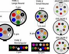 Image result for 12V Trailer Plug Wiring Diagram