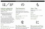 Image result for Japanese Particles Cheat Sheet