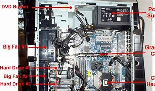 Image result for Inside Computer Parts